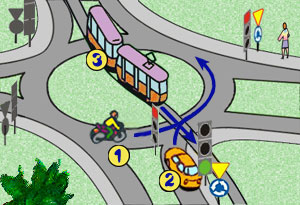 skrzy�owanie typu rondo