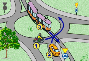 skrzy�owanie typu rondo