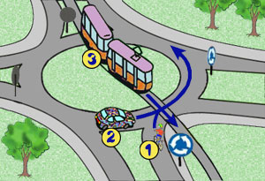 skrzy�owanie typu rondo