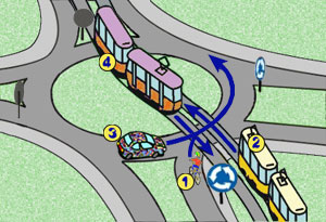 skrzy�owanie typu rondo