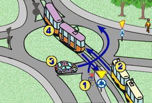 skrzy�owanie typu rondo