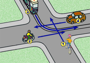 skrzy�owanie r�wnorz�dne z tramwajem