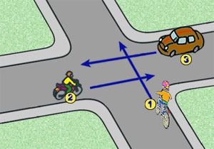 skrzy�owanie r�wnorz�dne