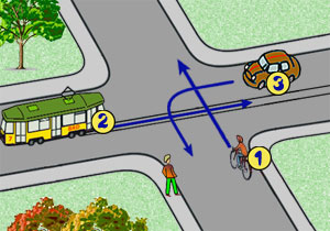 skrzy�owanie r�wnorz�dne z tramwajem