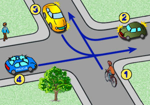 skrzy�owanie r�wnorz�dne z pojazdem uprzywilejowanym