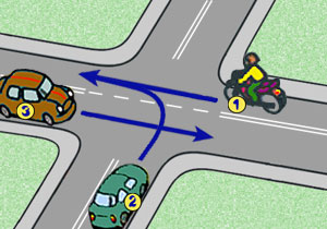 skrzy�owanie r�wnorz�dne