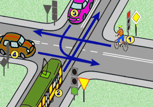 skrzy�owanie ze znakami i sygnalizacj�