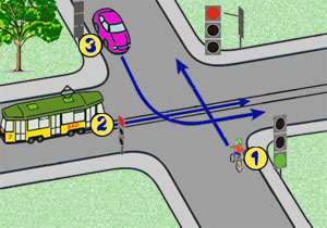 skrzy�owanie ze �wiat�ami i tramwajem