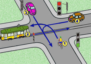 skrzy�owanie z sygnalizacj� i tramwajem