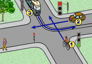 skrzy�owanie z sygnalizacj� �wietln� i tramwajem