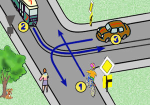 skrzy�owanie ze znakami typu T z tramwajem