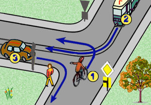 skrzy�owanie ze znakami typu T z tramwajem