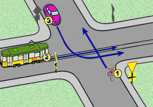 skrzy�owanie ze znakami i tramwajem