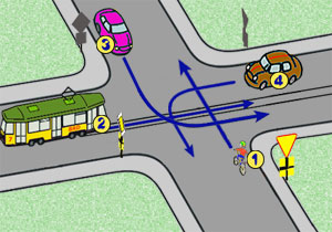 skrzy�owanie ze znakami i z tramwajem