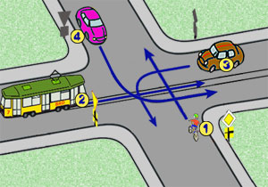 skrzy�owanie ze znakami i tramwajem