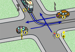 skrzy�owanie ze znakami i tramwajem