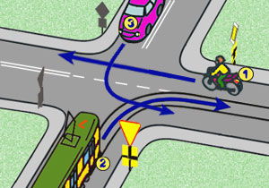 skrzy�owanie ze znakami i z tramwajem