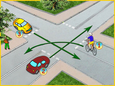 skrzyżowanie równorzędne