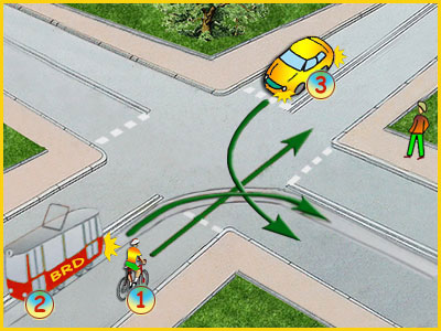 skrzyżowanie równorzędne z tramwajem