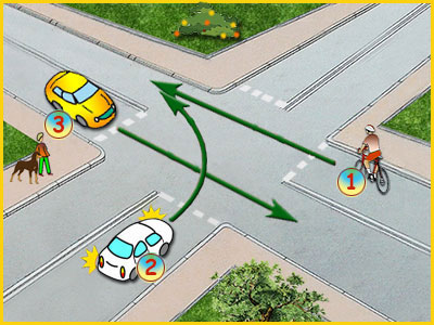 skrzyżowanie równorzędne