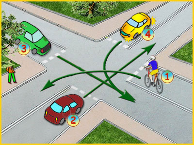 skrzyżowanie równorzędne