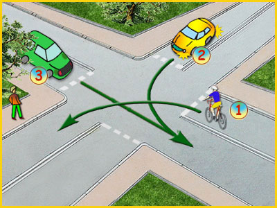 skrzyżowanie równorzędne