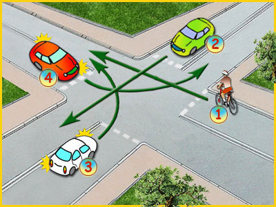 skrzyżowanie zrównorzędne