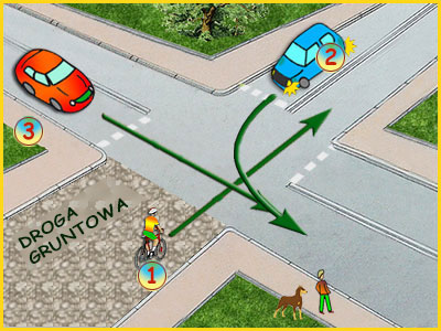 skrzyżowanie równorzędne