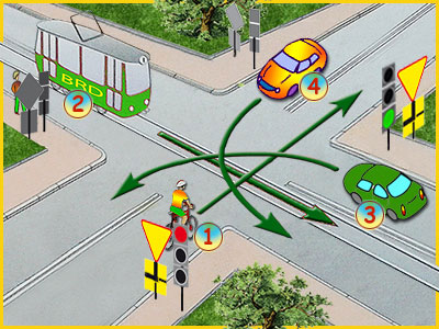 skrzyżowanie z sygnalizacją