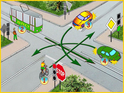 skrzyżowanie z sygnalizacją