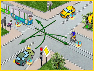 skrzyżowanie z sygnalizacją i tramwajem