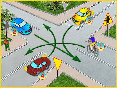 skrzyżowanie ze znakami