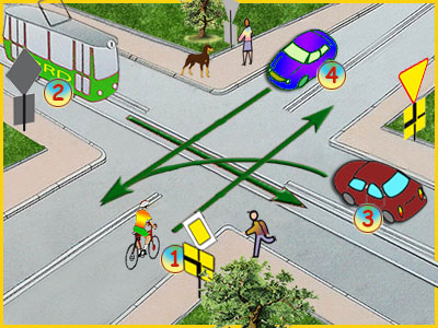 skrzyżowanie ze znakami