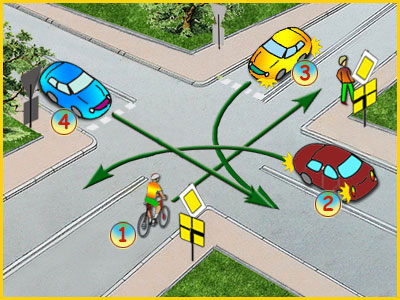 skrzyżowanie ze znakami