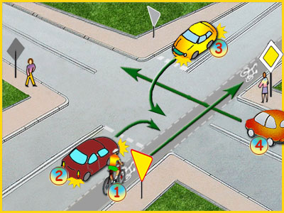 skrzyżowanie   z pasem dla rowerów