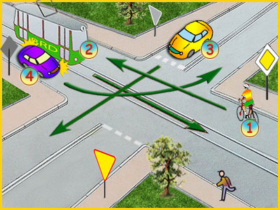 skrzyżowanie ze znakami