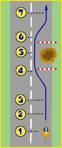 reguły postępowania przy omijaniu