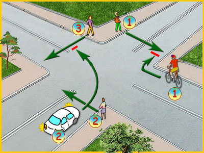 pieszy nr 2 powinien przepuścić samochód