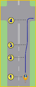 jak należy skręcać w prawo
