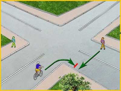 zasady skrętu w prawo